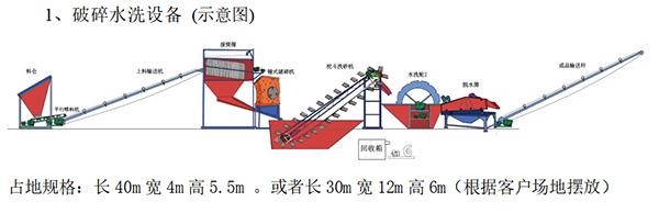 固定式机制砂生产线